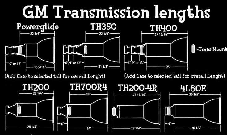 turbo 350 parts diagram