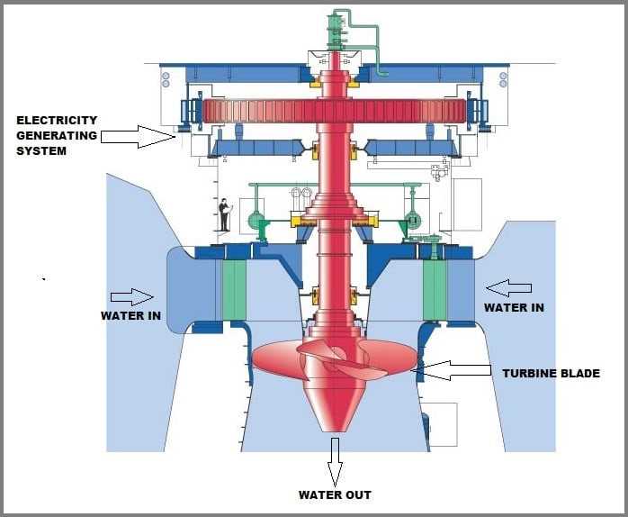 turbine parts diagram