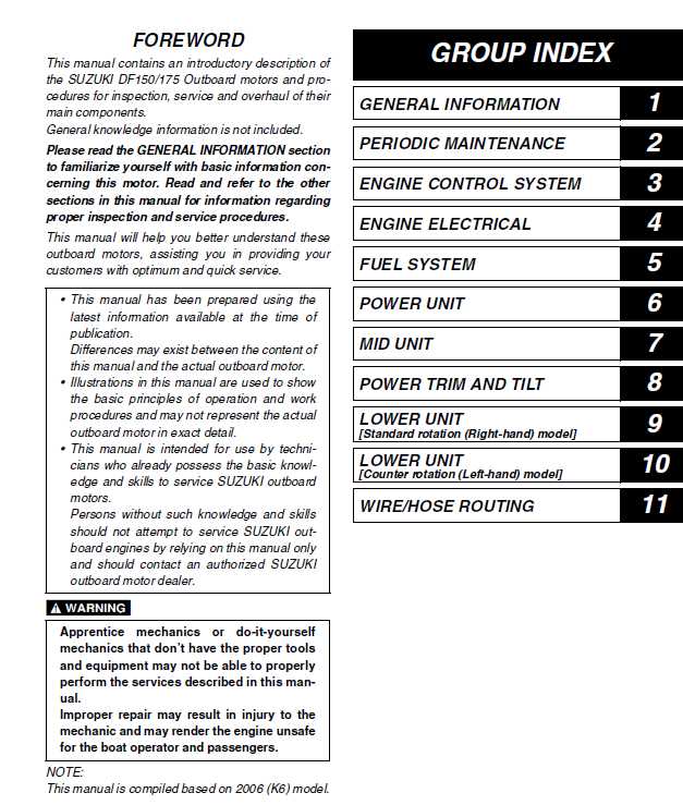 suzuki df6 parts diagram