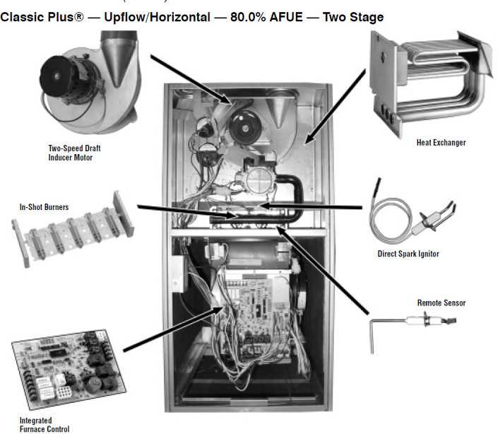 ruud furnace parts diagram