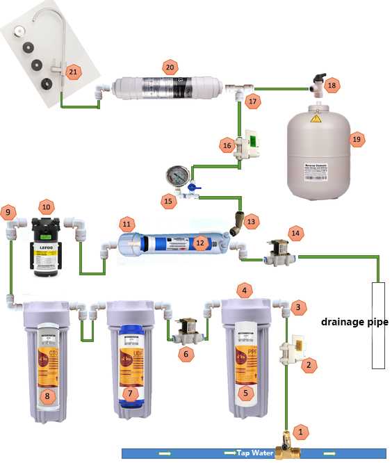 reverse osmosis parts diagram