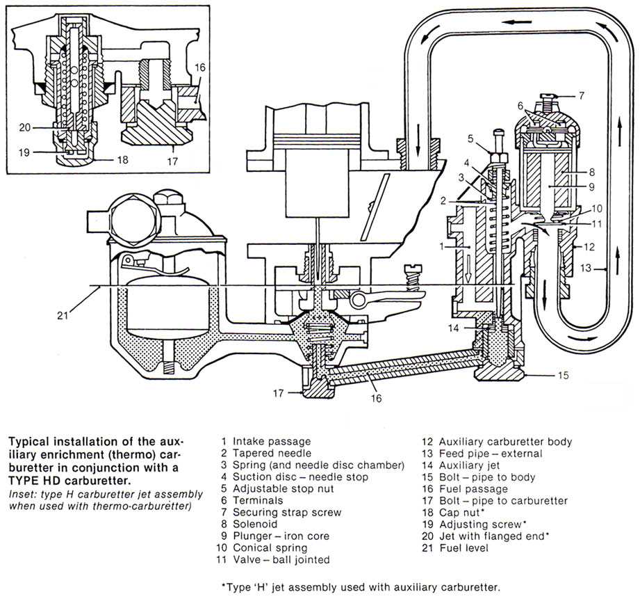 su carb parts diagram