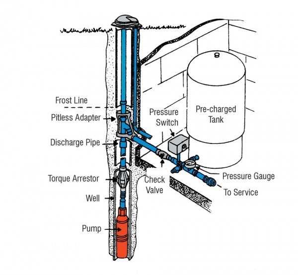 water well parts diagram