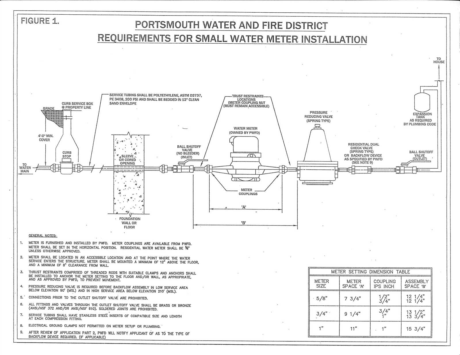 water meter parts diagram