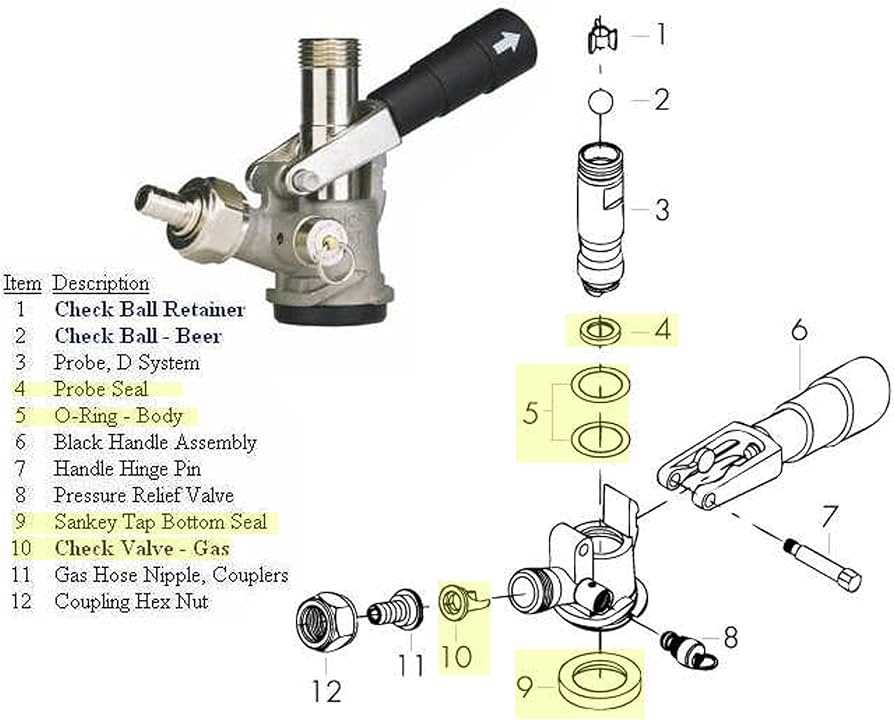 sankey keg parts diagram