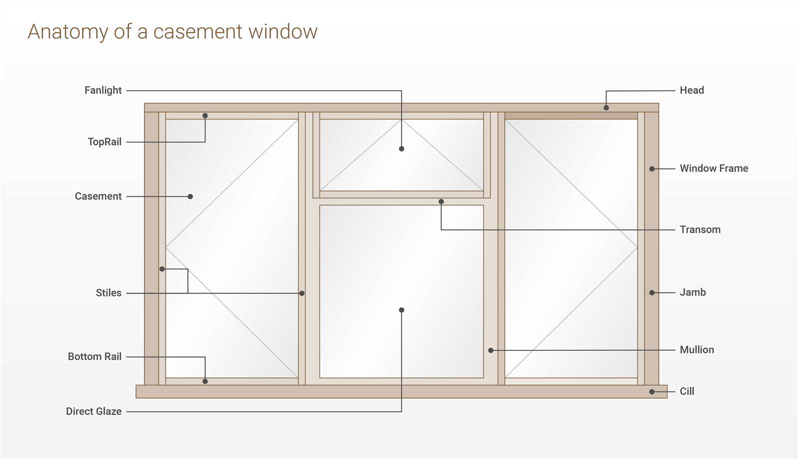 window parts diagram