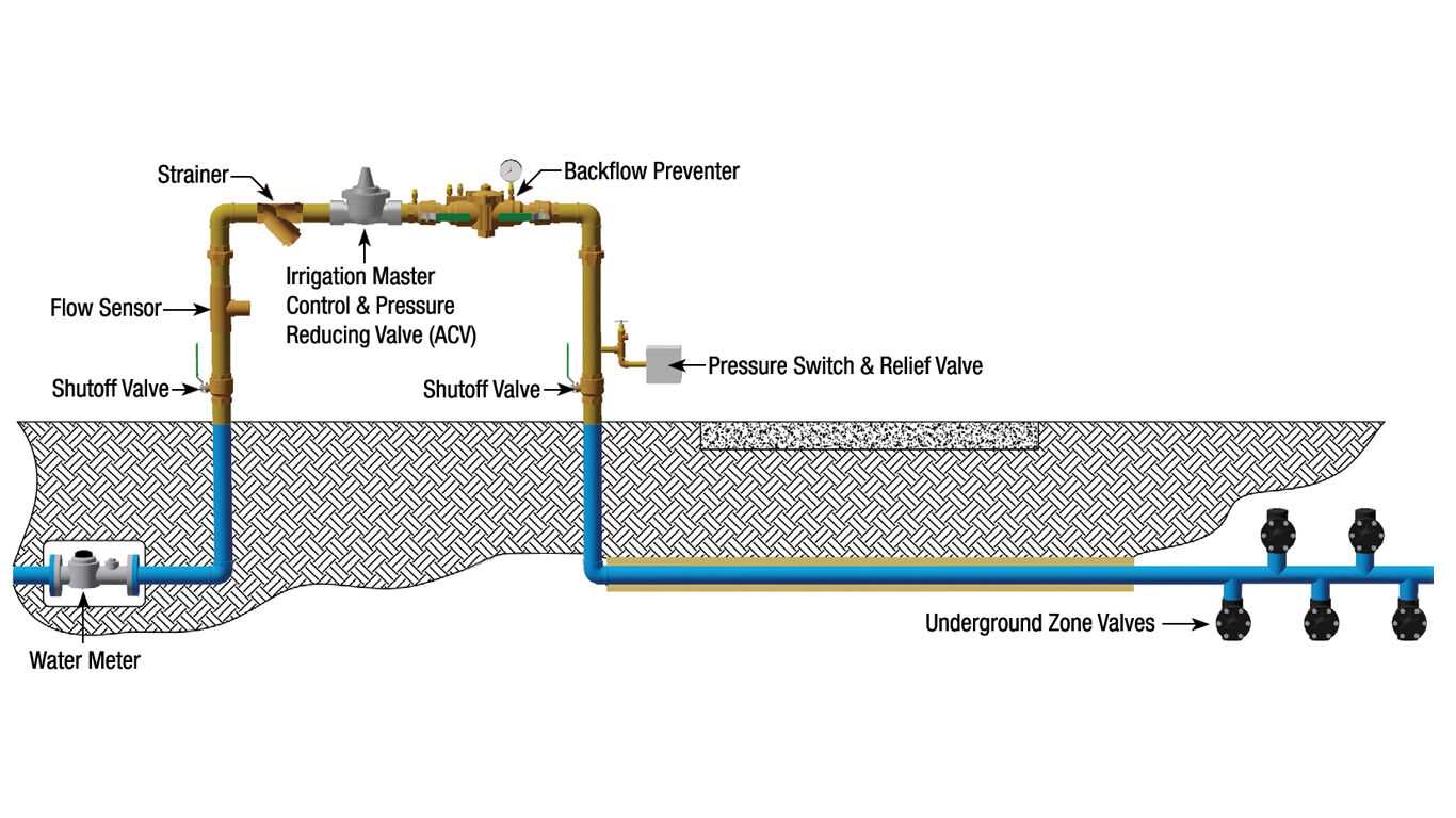 watts backflow preventer parts diagram