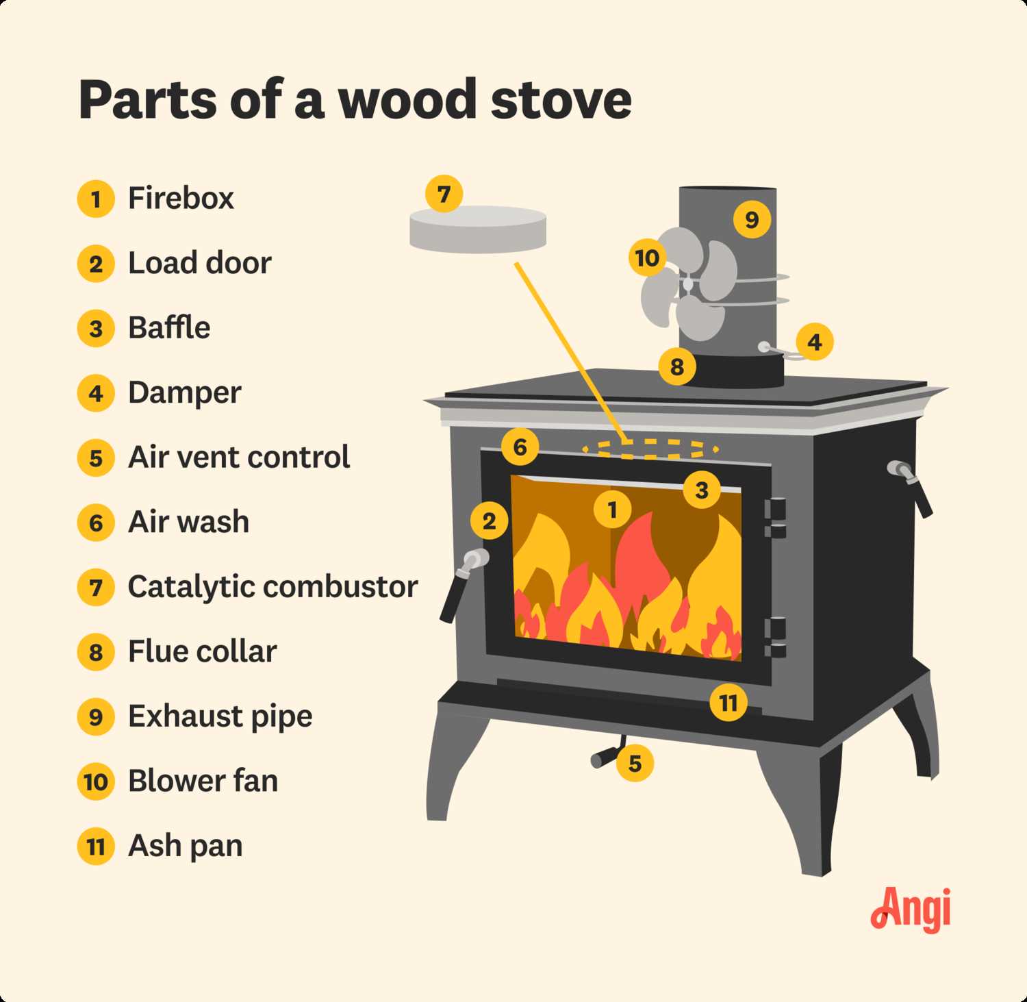 parts of a wood stove diagram