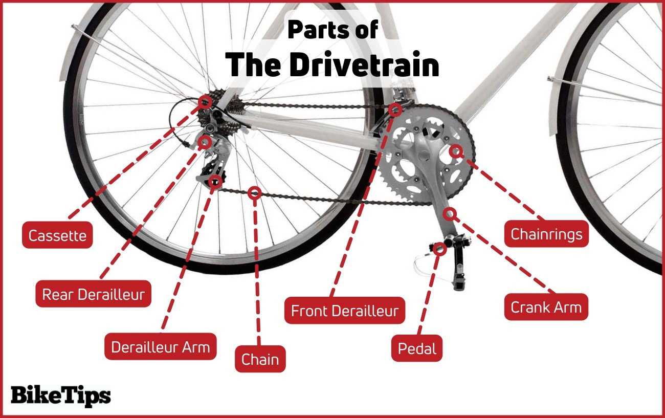 road bike parts diagram