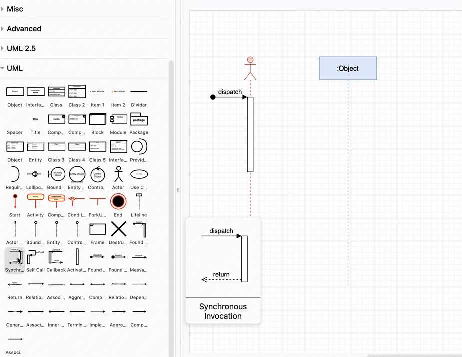 parts of a sequence diagram