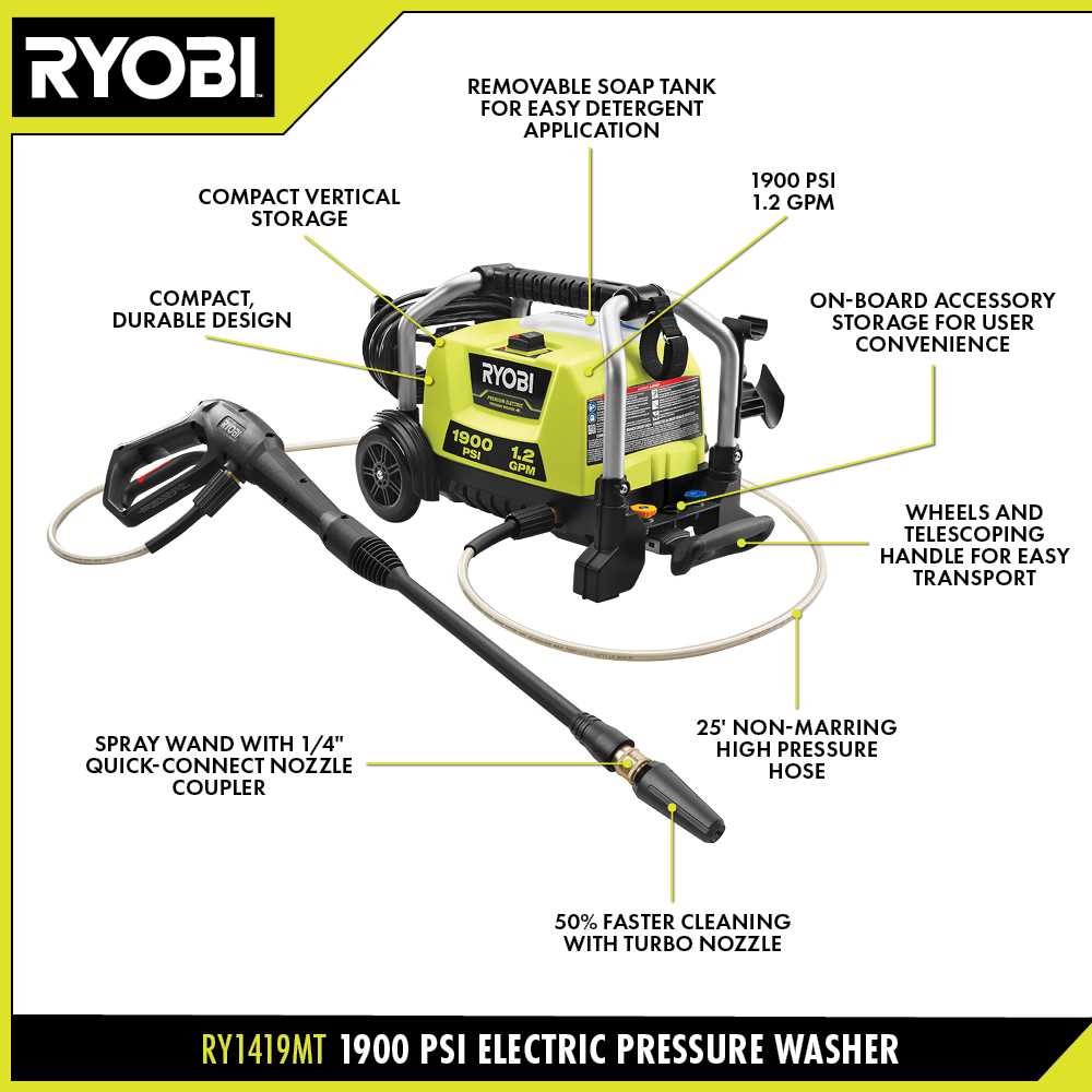 ryobi 2900 psi pressure washer parts diagram