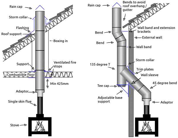 wood stove pipe parts diagram