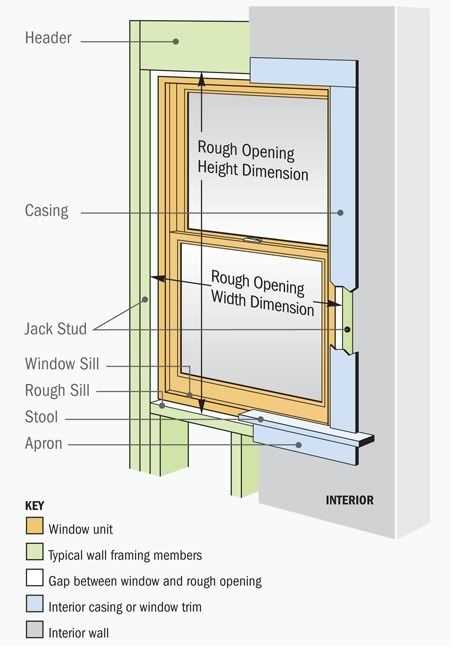 window trim parts diagram