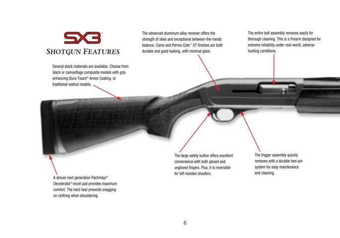 winchester sx3 parts diagram