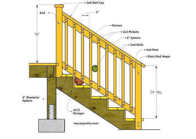 stair parts diagram