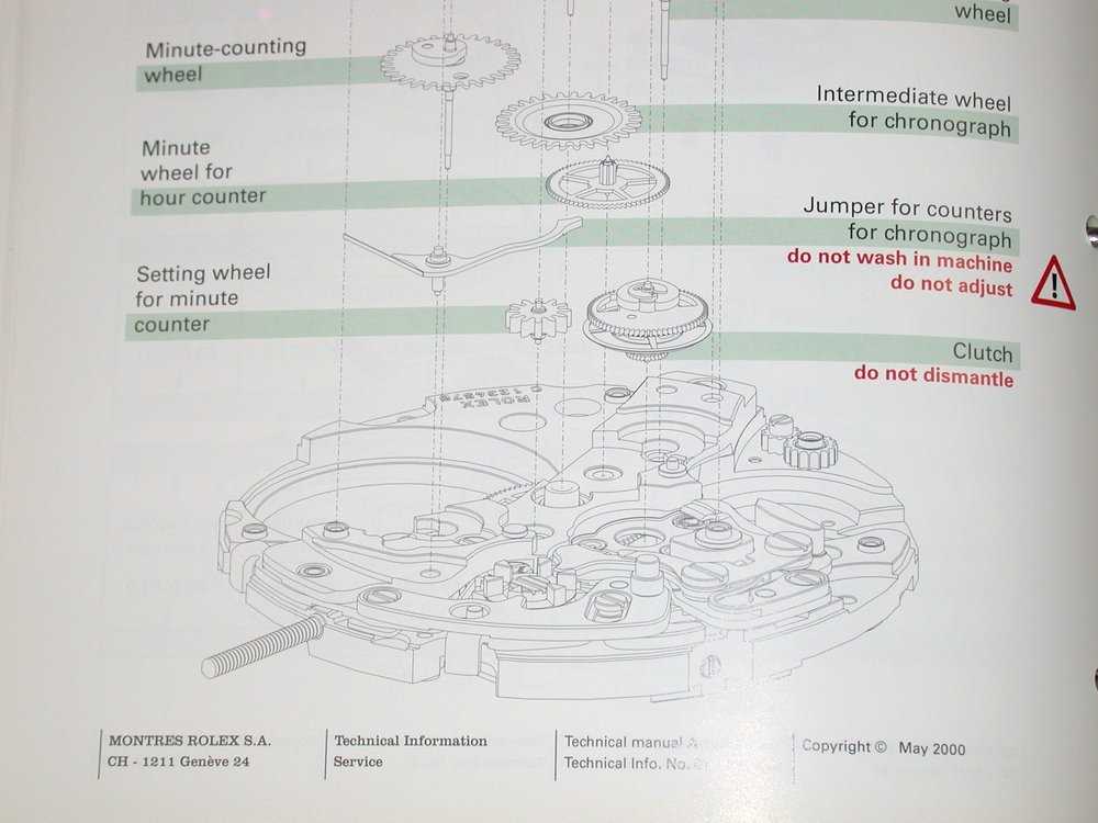 rolex watch parts diagram