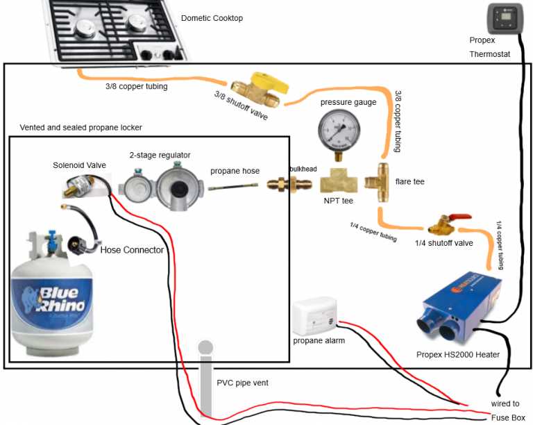 propane tank valve parts diagram