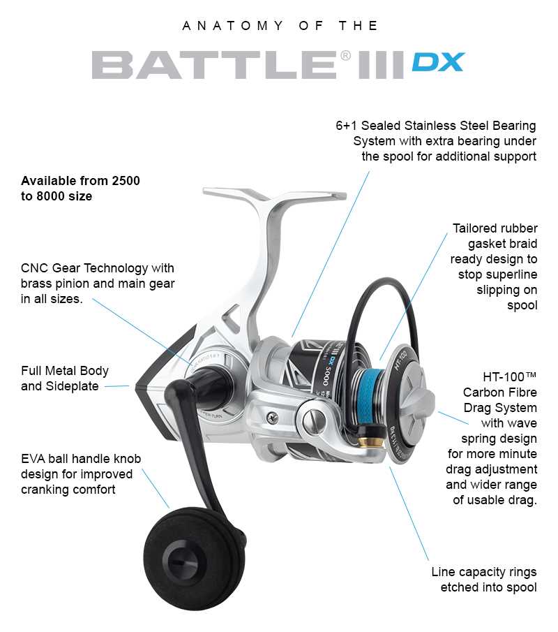 penn battle 3 parts diagram