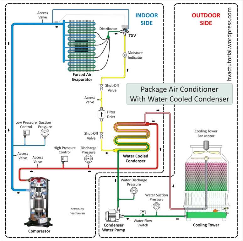 parts of hvac system diagram