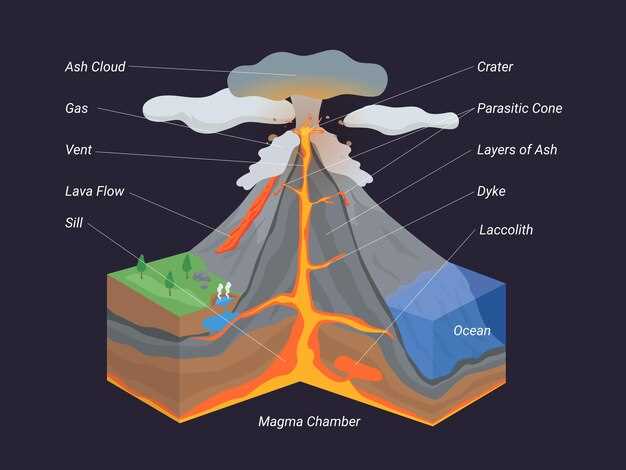 parts of a volcano diagram