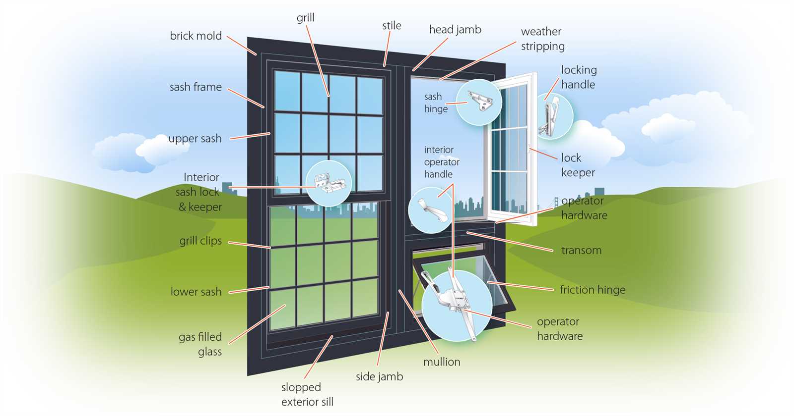 window trim parts diagram