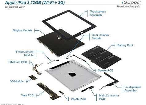 parts of an ipad diagram