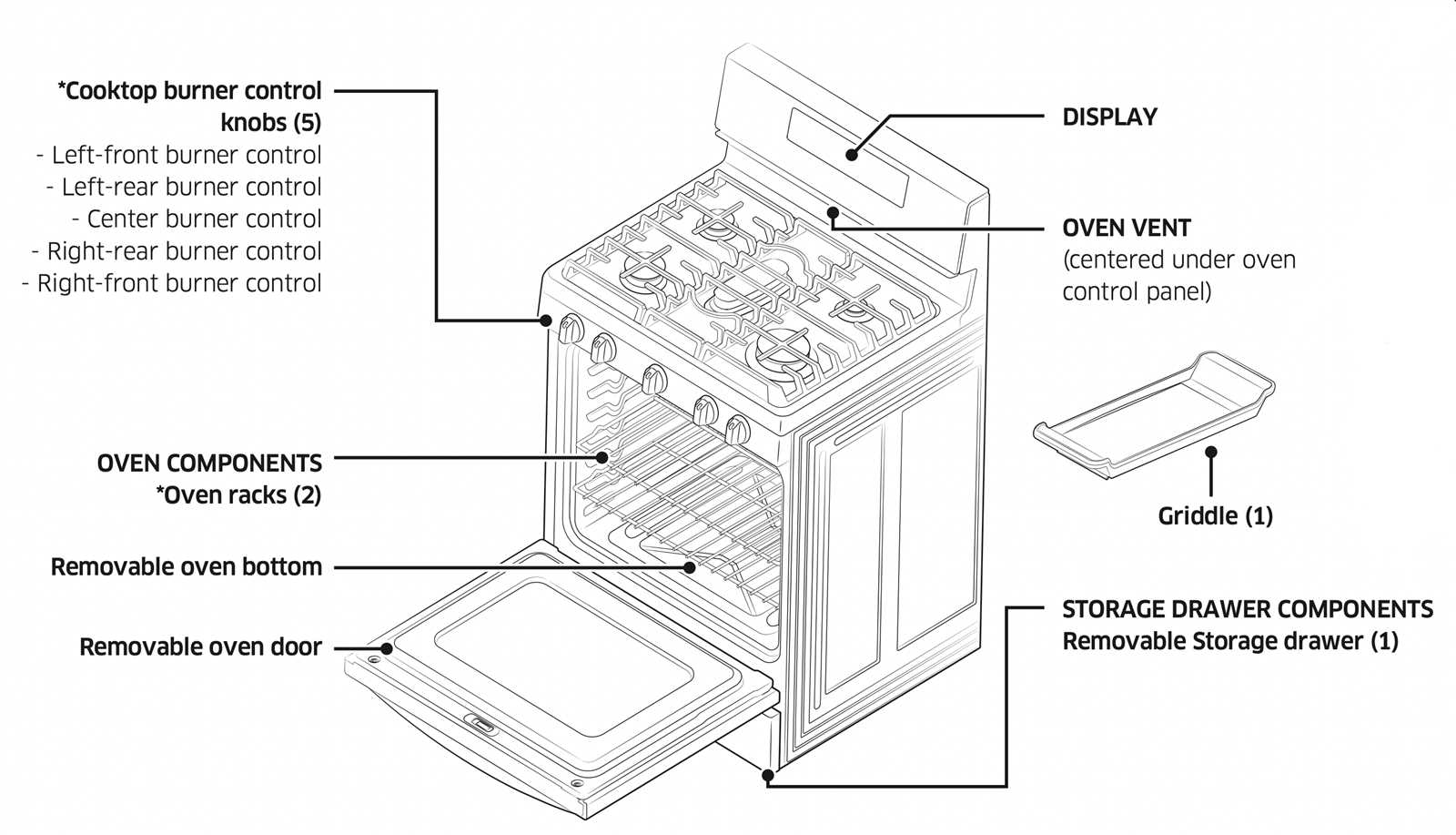 samsung oven parts diagram