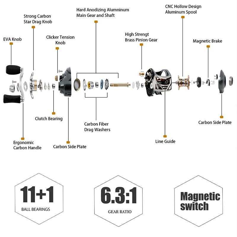 shakespeare spinning reel parts diagram