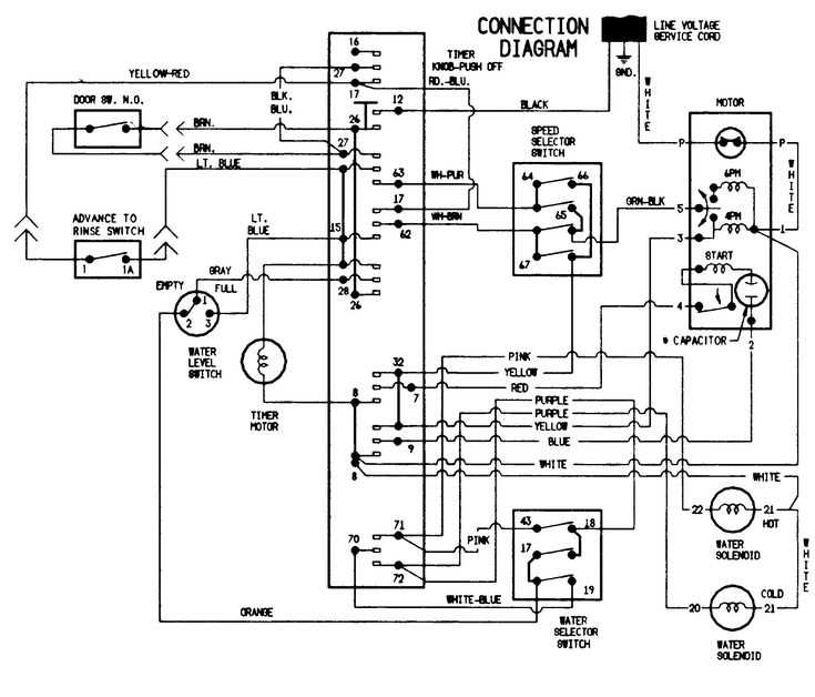 washing machine kenmore elite washer parts diagram