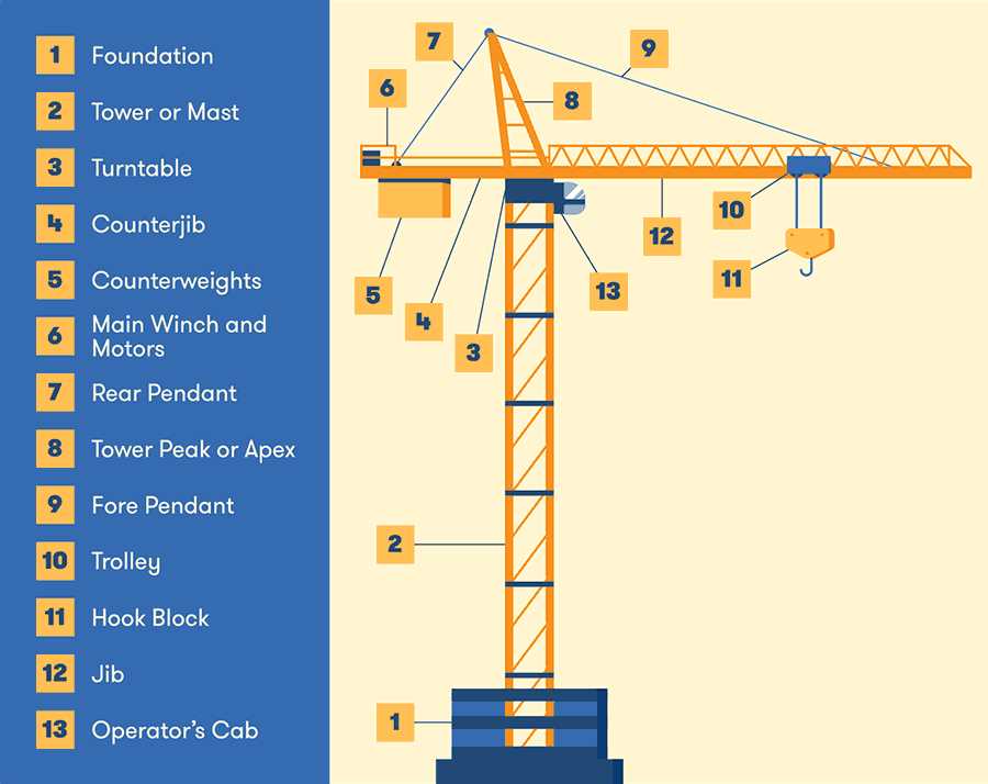 tower crane parts diagram