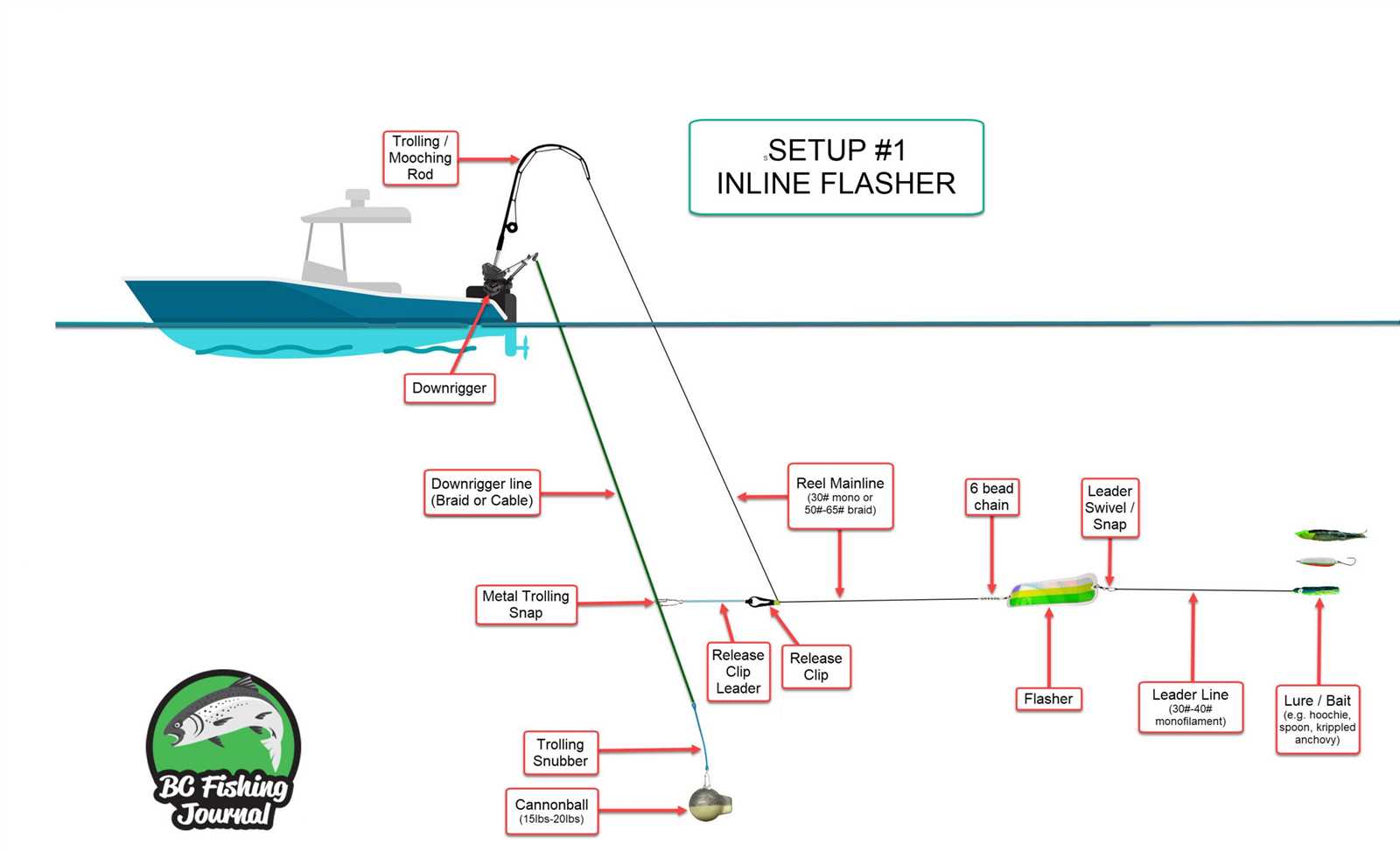 scotty depthpower parts diagram