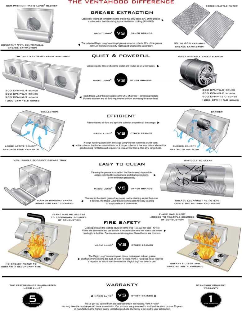 vent hood parts diagram