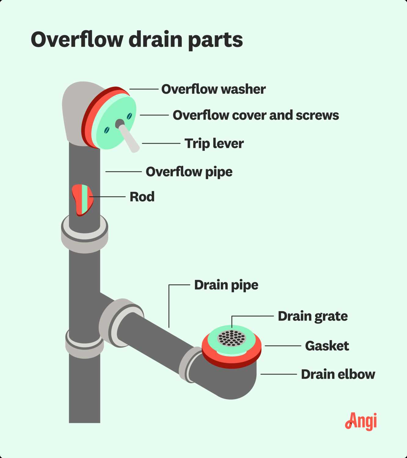 tub drain parts diagram