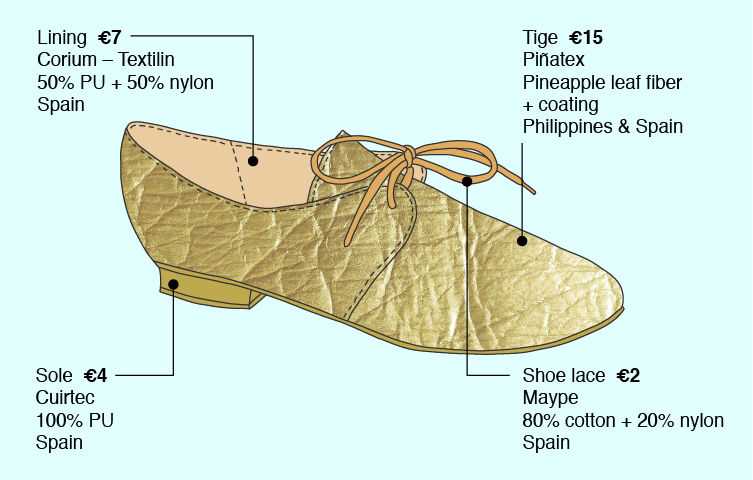 parts of shoes diagram