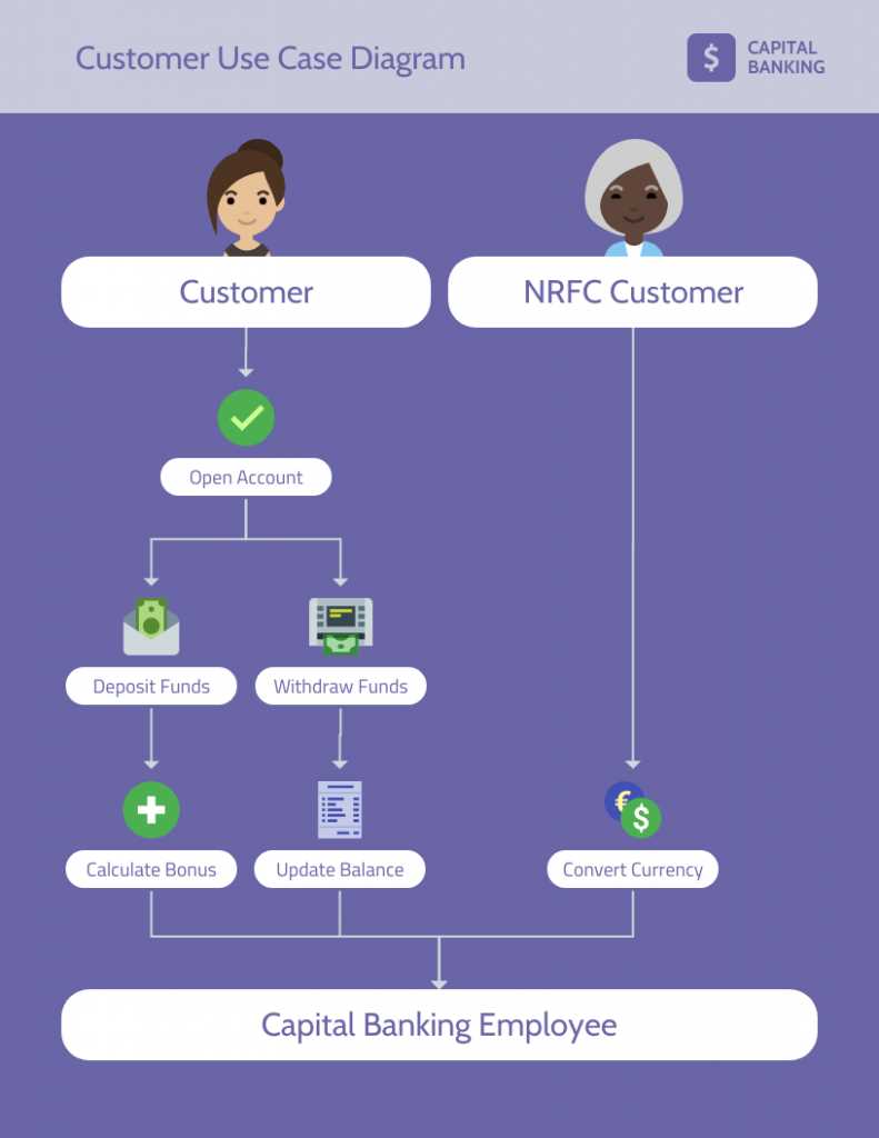 parts of use case diagram