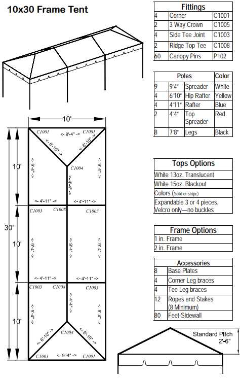 parts of a tent diagram