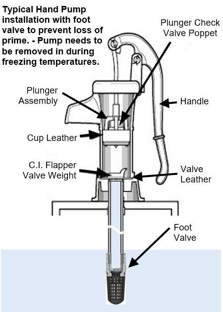 pitcher pump parts diagram