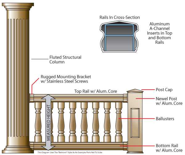 railing parts diagram