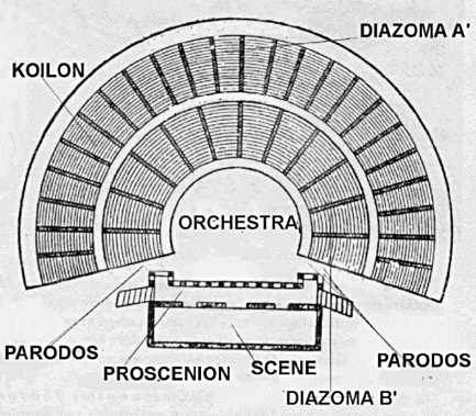 parts of a theatre stage diagram