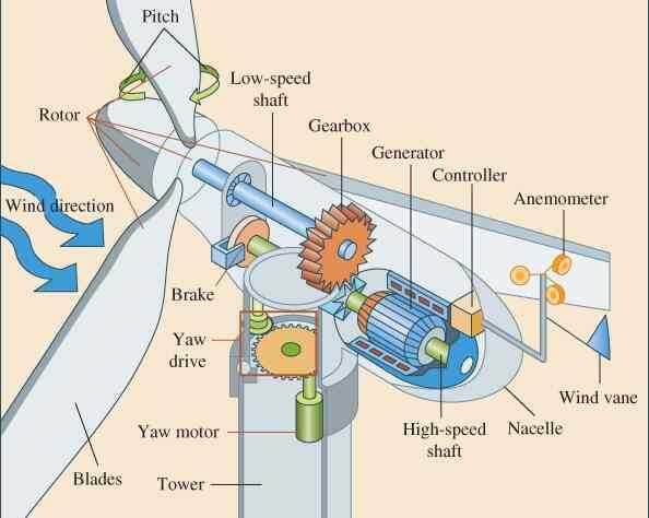 steam turbine parts diagram