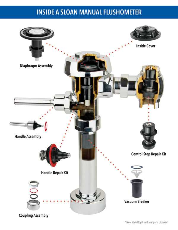 sloan regal flushometer parts diagram