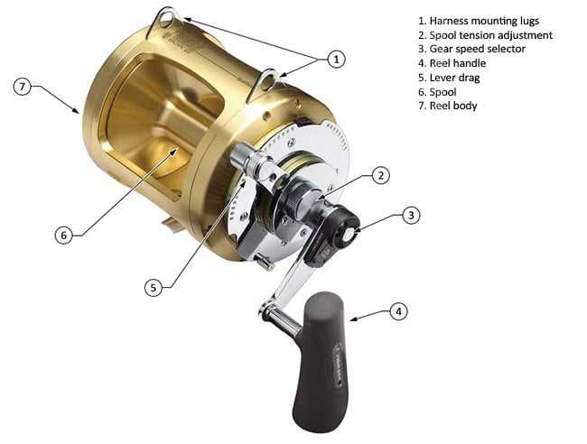 penn fishing reel parts diagram