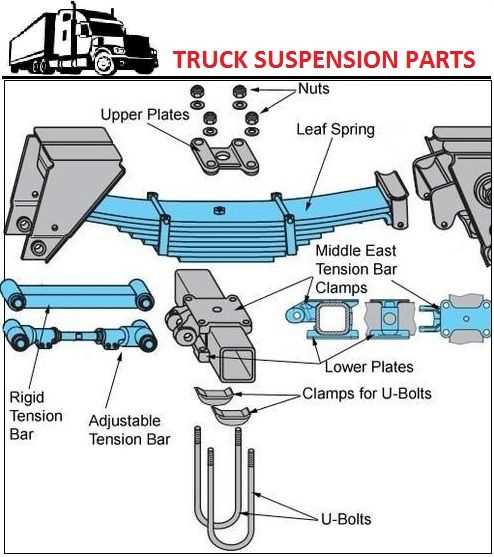 parts of a semi truck diagram