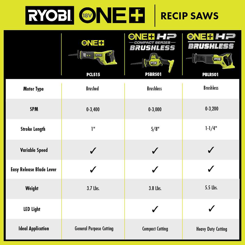 ryobi reciprocating saw parts diagram