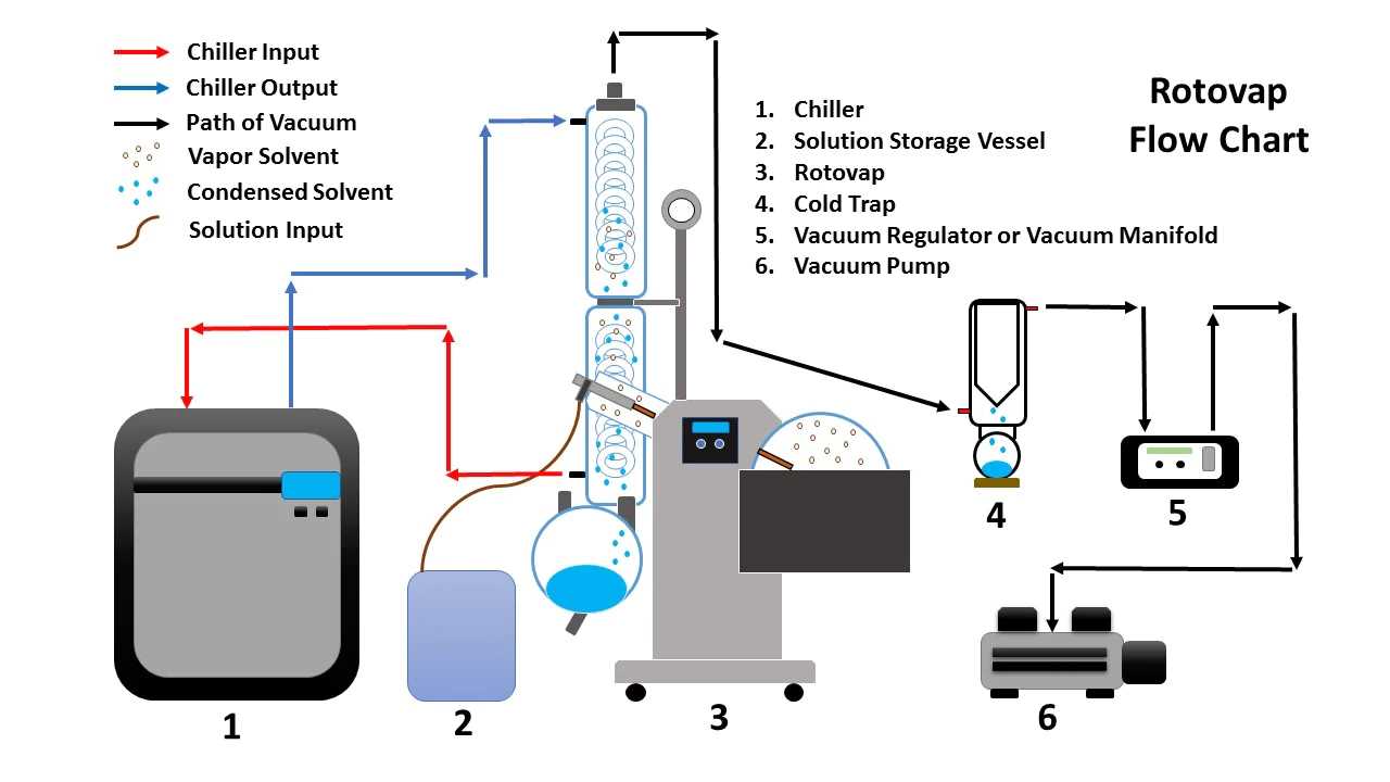 rotovap parts diagram