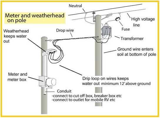 residential water meter parts diagram