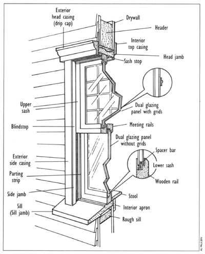 wooden window parts diagram