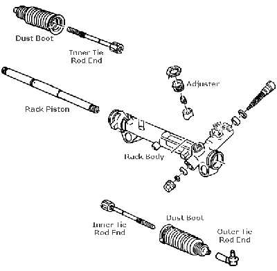 rack and pinion parts diagram