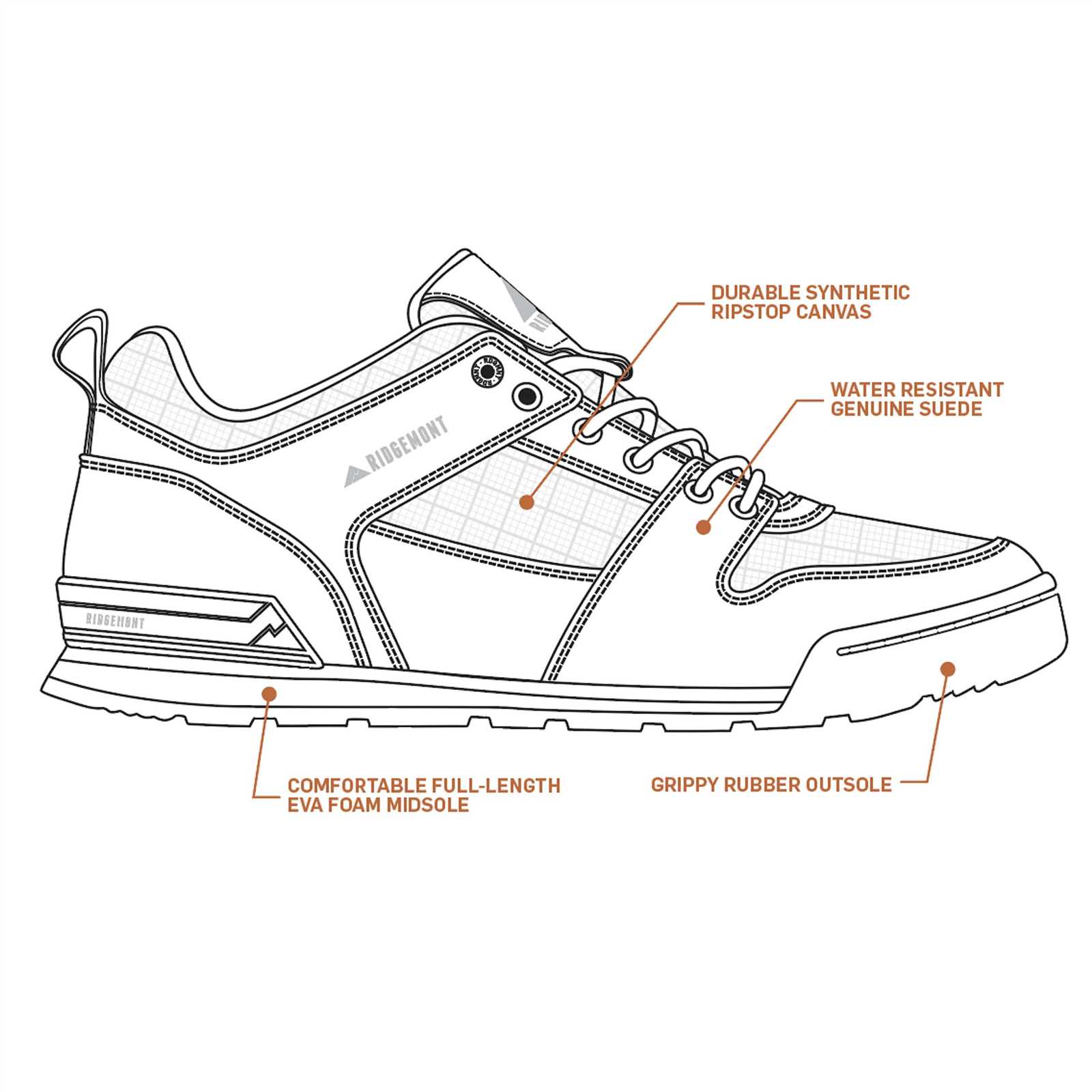 parts of a sneaker diagram