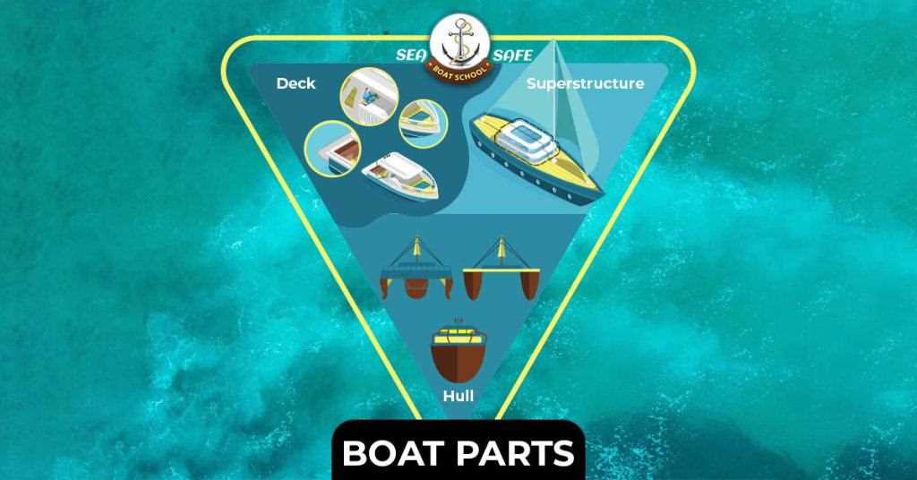 parts of boat diagram